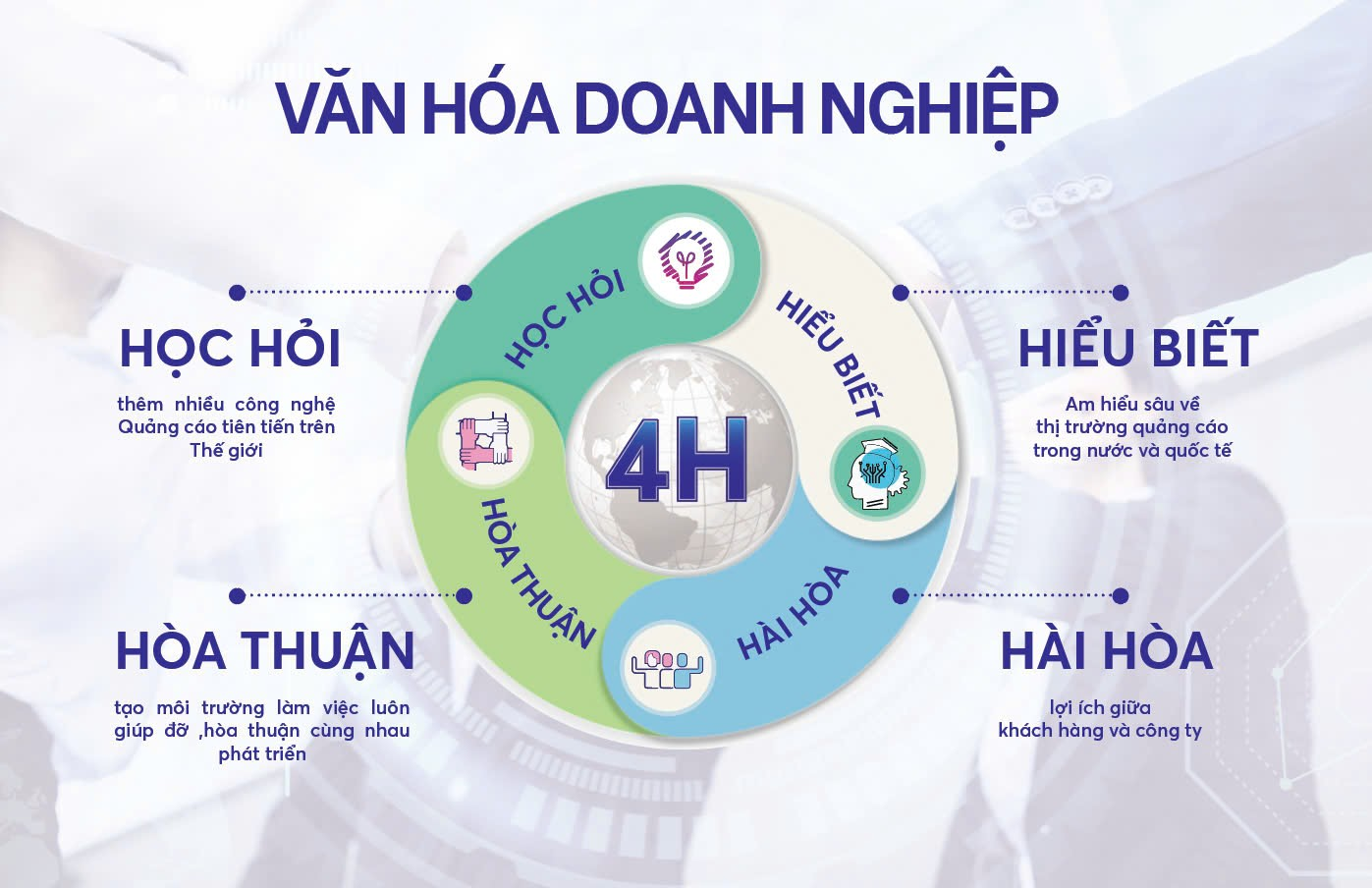 Văn hóa doanh nghiệp 4H